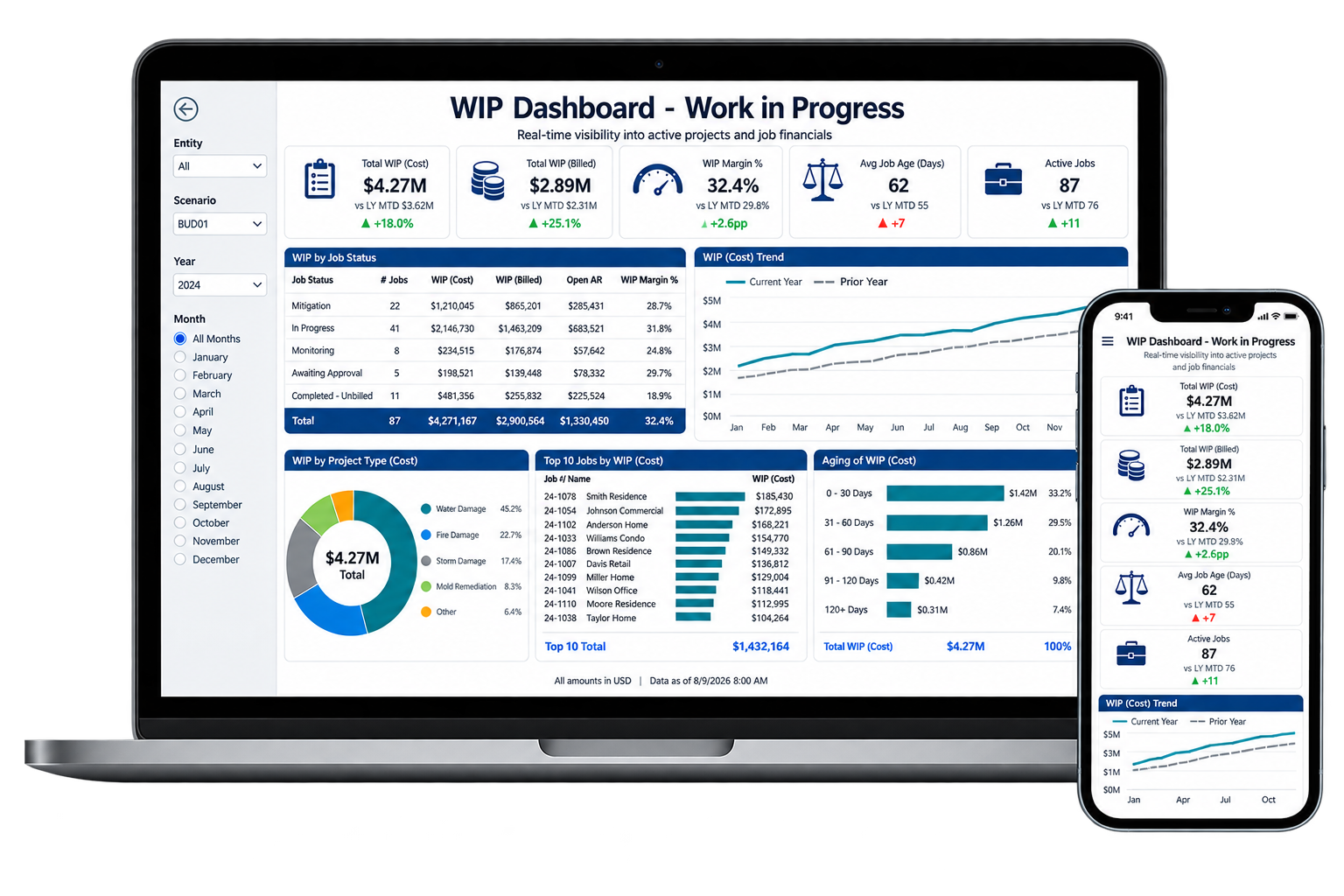 Ardent WIP Reporting and Analytics Dashboard
